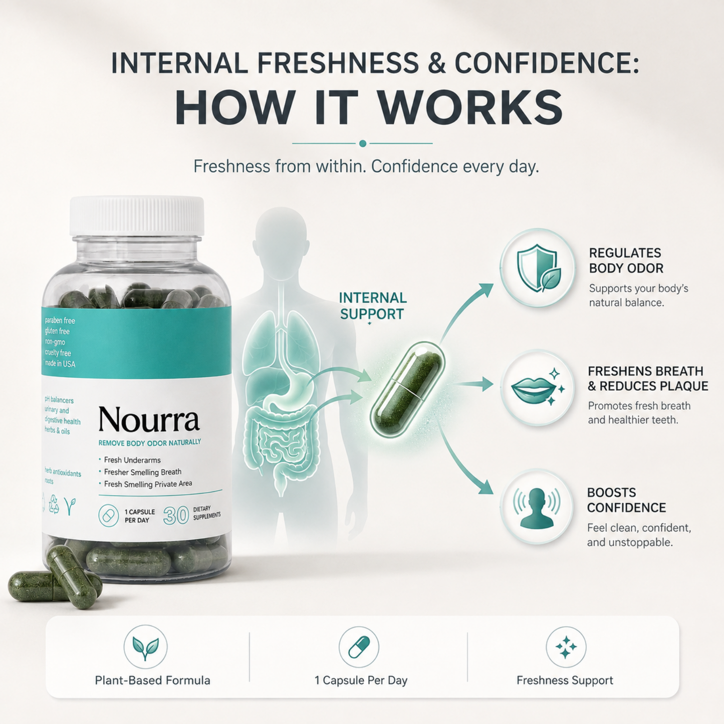 Nourra Fresh Cleanser